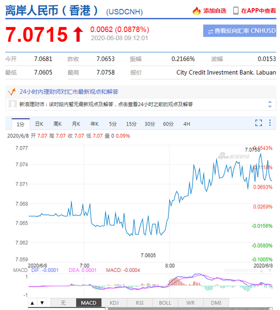 美元指数延续弱势 人民币中间价报7.0882上调83点