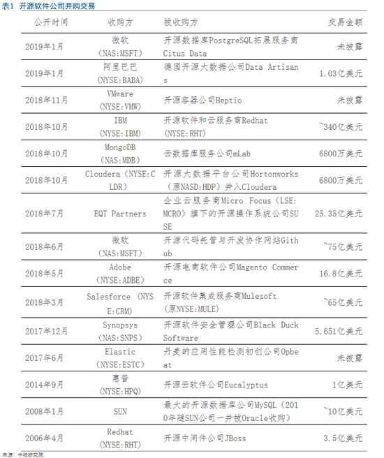 开源软件崛起：ABC浪潮下的软件行业大变局