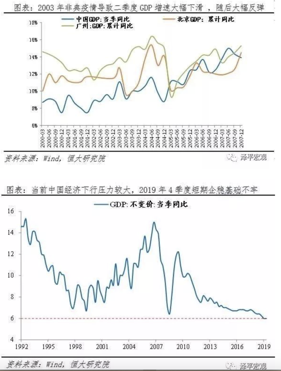 任泽平：疫情对中国经济的影响分析与政策建议