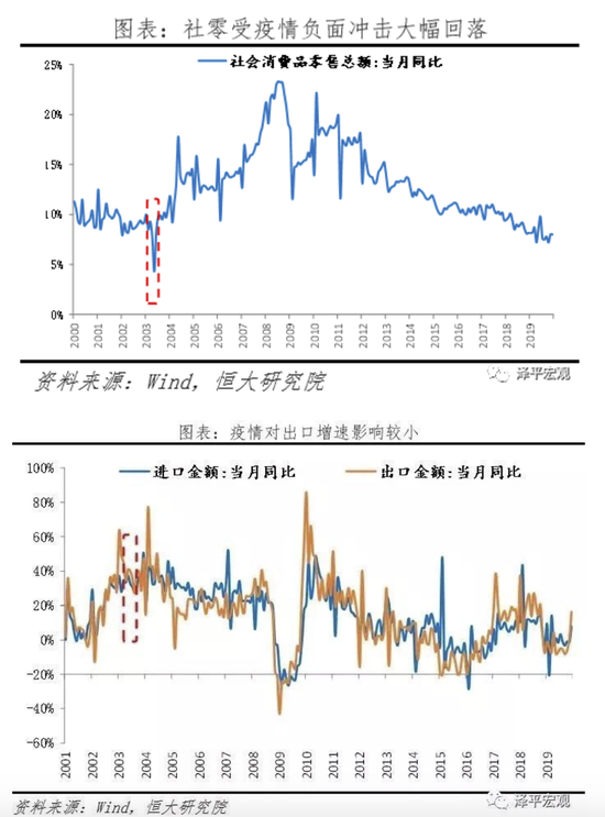 任泽平：疫情对中国经济的影响分析与政策建议