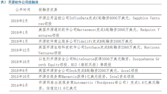 开源软件崛起：ABC浪潮下的软件行业大变局