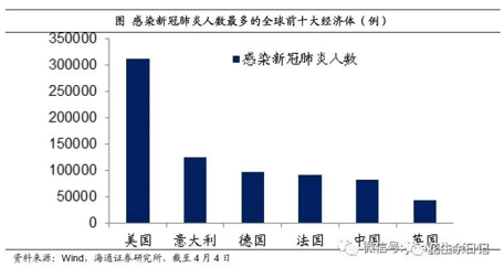 余华莘:对中美疫情,金融市场和海外美元债的点评