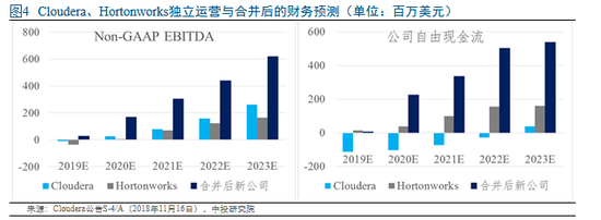 开源软件崛起：ABC浪潮下的软件行业大变局