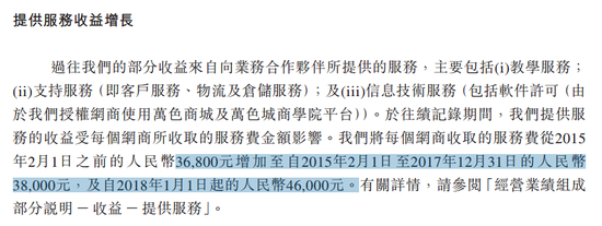 微商万色城赴港IPO：主卖保健和美容产品 陷传销