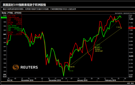 脱欧忧虑让英国股市前景不妙