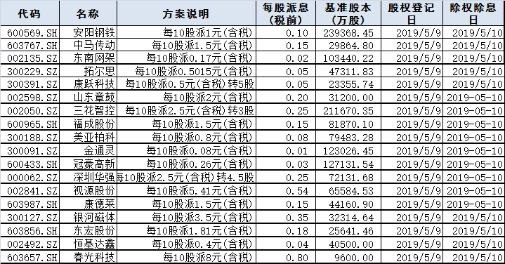 盘前必读｜商务部发言人就美方拟升级关税措施发表谈话