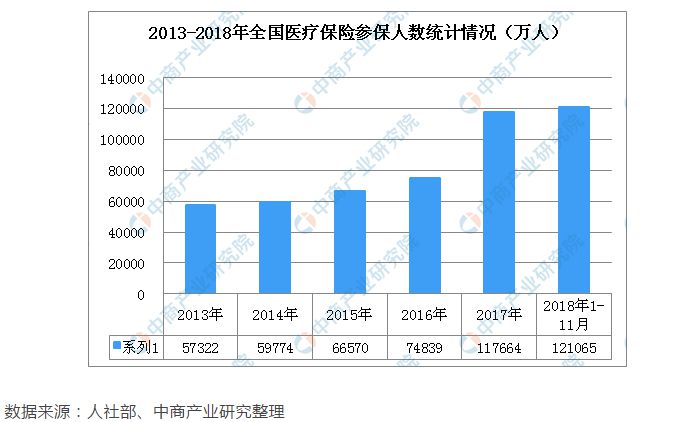 长三角医保一体化行至半途 宁波医保卡可在上海结算