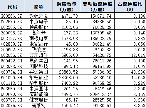 盘前必读｜商务部发言人就美方拟升级关税措施发表谈话