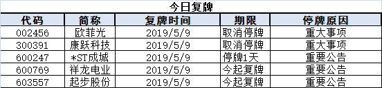 盘前必读｜商务部发言人就美方拟升级关税措施发表谈话