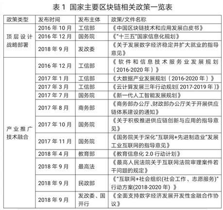 中国区块链企业已达672家，产业规模超过10亿元