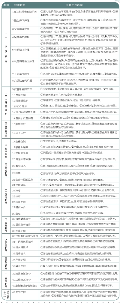 互联网【上海“互联网+护理服务”项目清单公布 提供护理前要对申请者首诊...】
