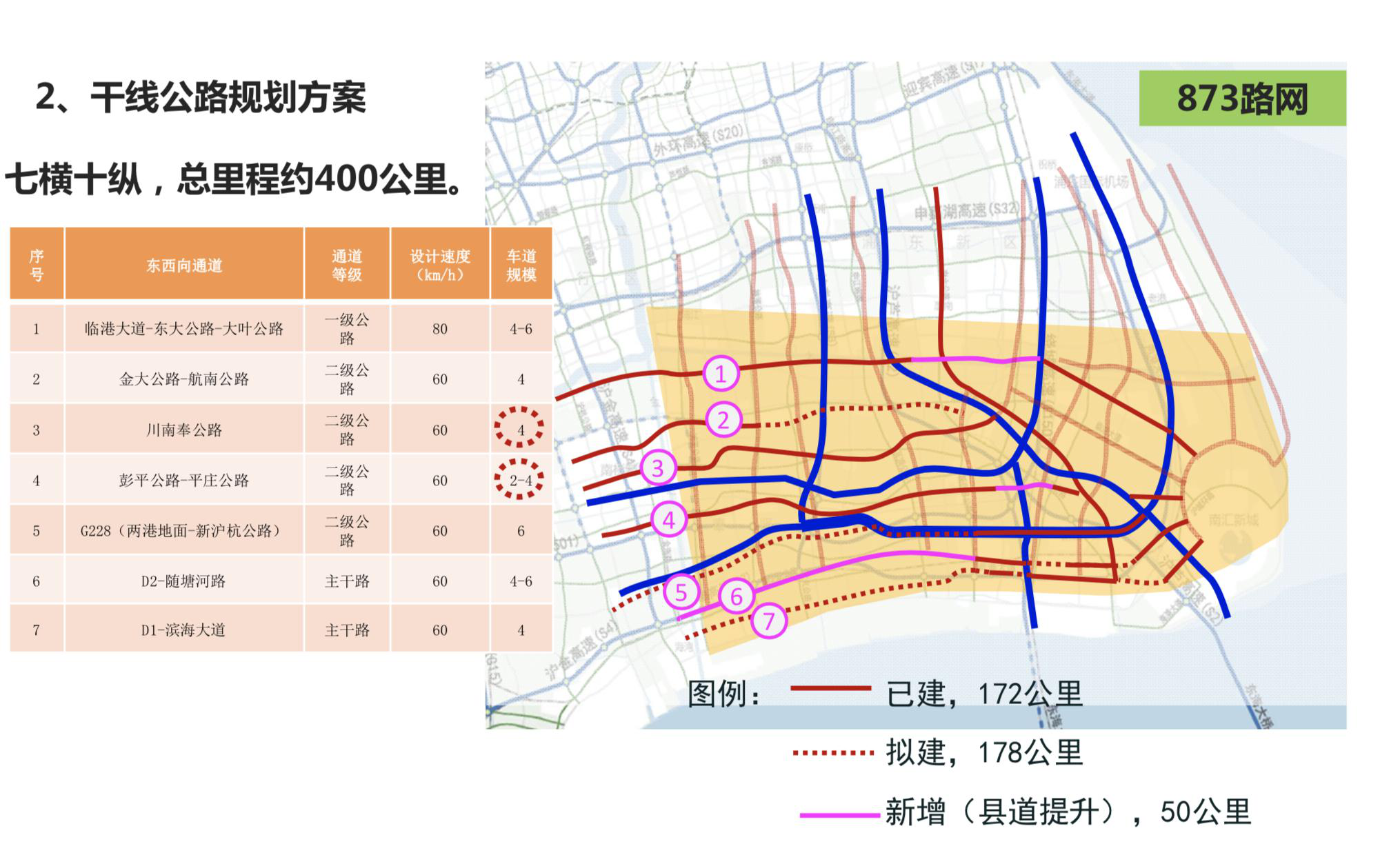 临港新片区交通三年计划建设两港快线沪通