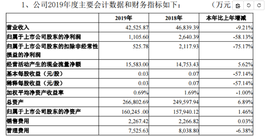 张家界旅游集团前董事长凌晨坠亡，节前刚辞职，警方正进一步调查