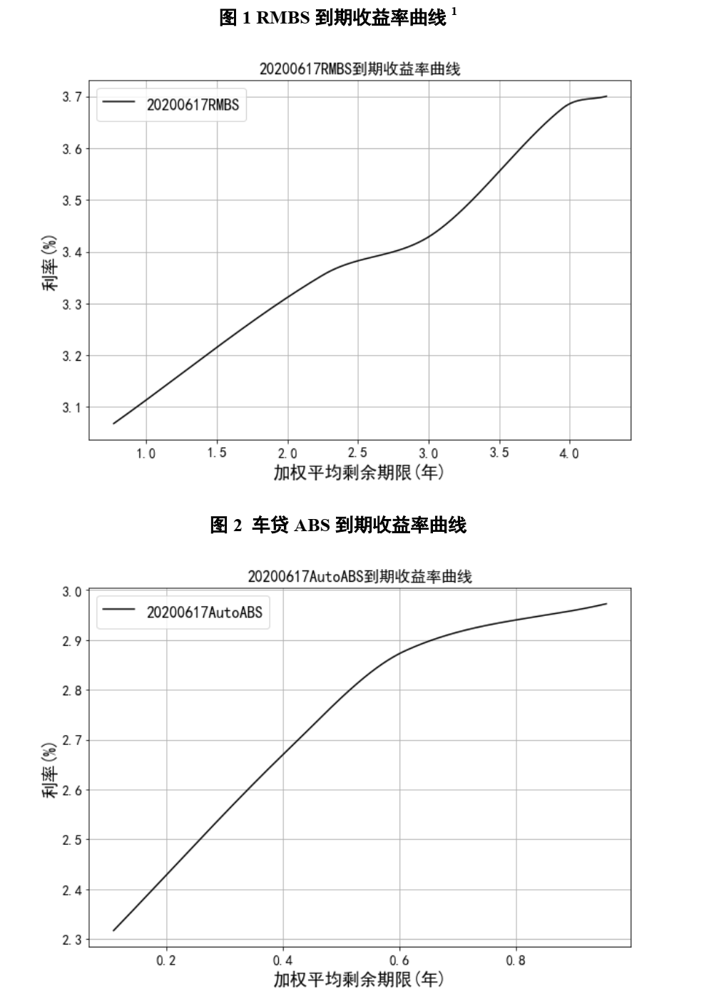 信贷