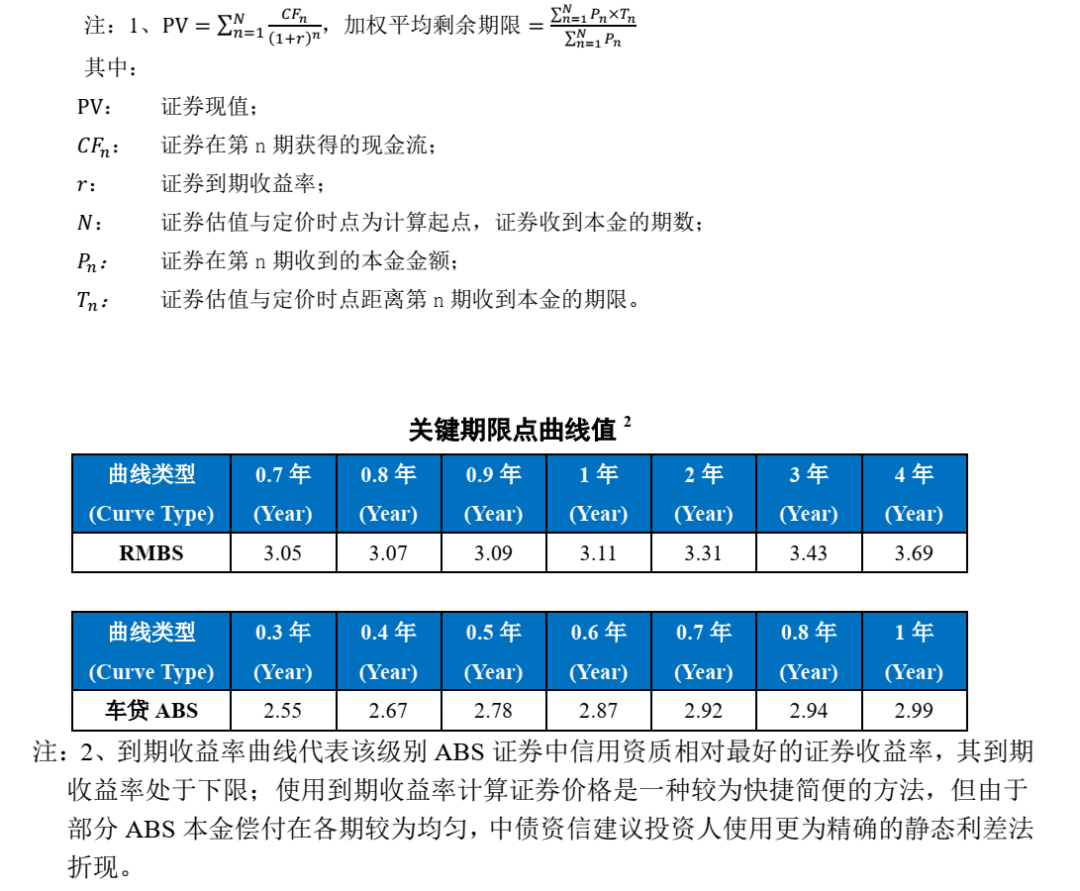 信贷