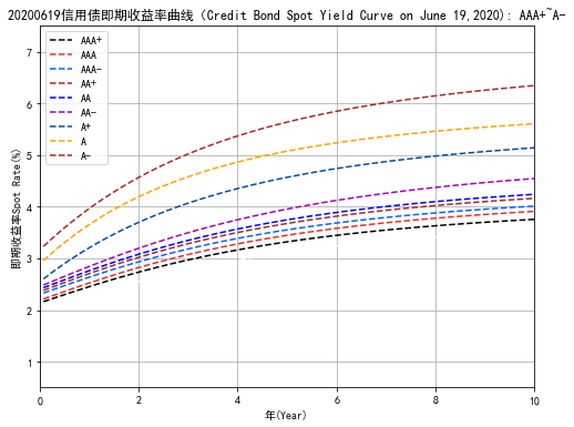 信用债,非金融企业