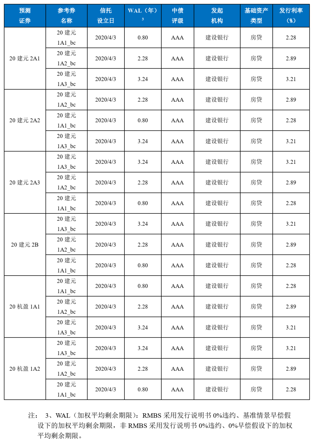 中债资信ABS估值定价日报-20200619