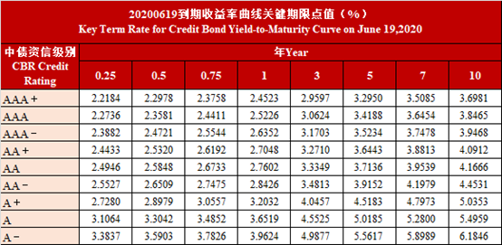 信用债,非金融企业