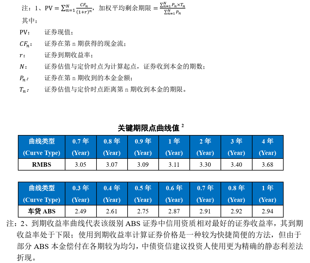 中债资信ABS估值定价日报-20200619