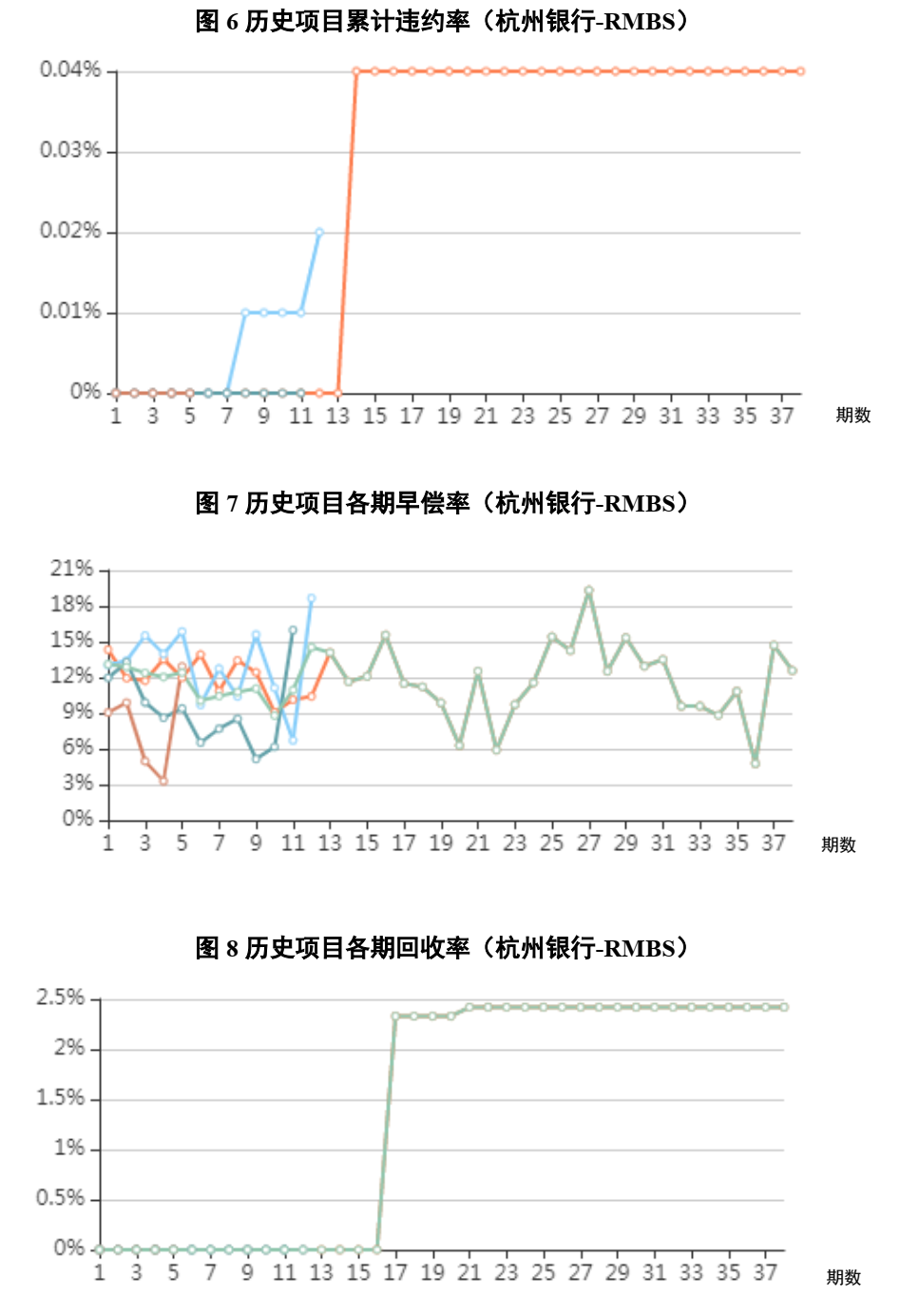 中债资信ABS估值定价日报-20200619