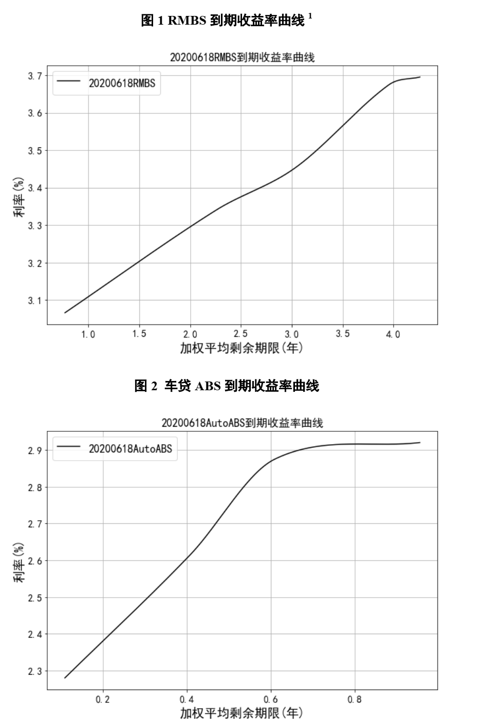 中债资信ABS估值定价日报-20200619