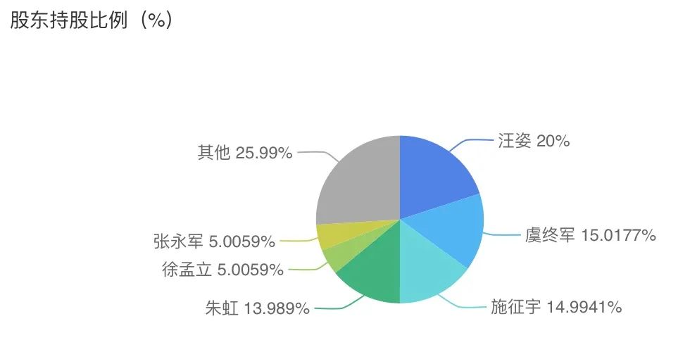 绿地金融“合伙人计划”曝光 业内称合伙人模式有三种目的