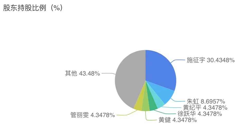 绿地金融“合伙人计划”曝光 业内称合伙人模式有三种目的