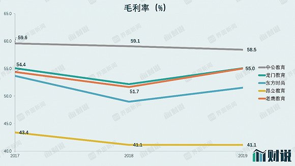 美术培训有多赚钱？艺考第一股老鹰股份给出答案