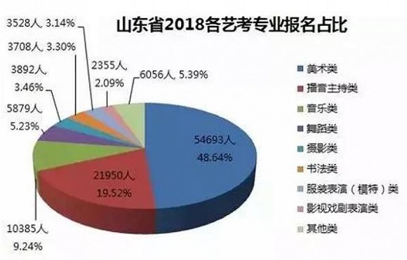 美术培训有多赚钱？艺考第一股老鹰股份给出答案