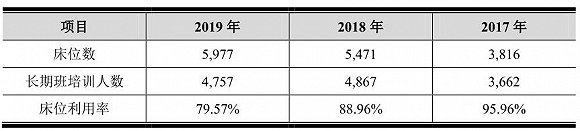 美术培训有多赚钱？艺考第一股老鹰股份给出答案