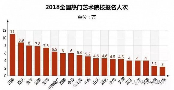 美术培训有多赚钱？艺考第一股老鹰股份给出答案