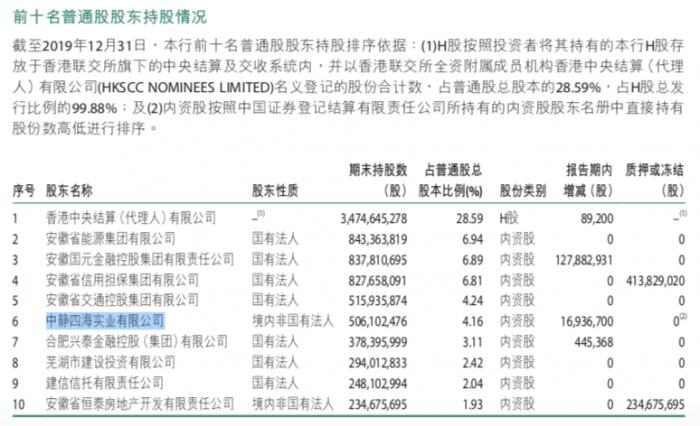 中静系转让徽商银行股权生变 与受让方杉杉互指对方违约