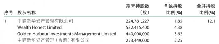 中静系转让徽商银行股权生变 与受让方杉杉互指对方违约