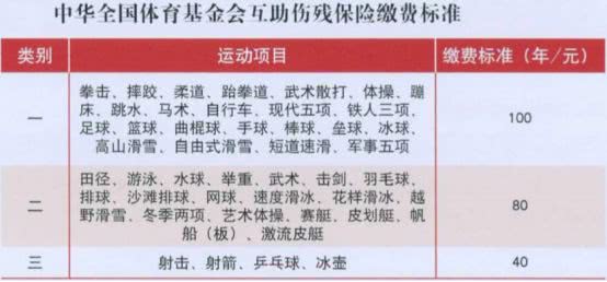 中国人寿填补了体育保险的空白：CBA也拥有了国外常见的失能收入保险保障