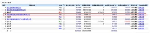 市值10个京东？这个玄学老板画大饼 真相是…