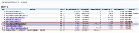 市值10个京东？这个玄学老板画大饼 真相是…