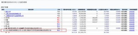 市值10个京东？这个玄学老板画大饼 真相是…