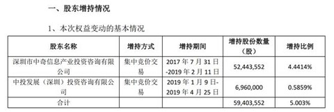 市值10个京东？这个玄学老板画大饼 真相是…