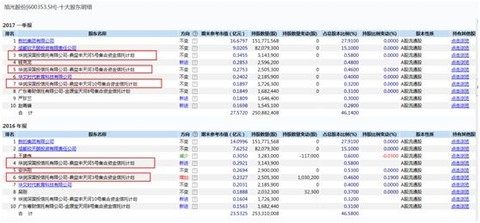 市值10个京东？这个玄学老板画大饼 真相是…