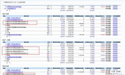 市值10个京东？这个玄学老板画大饼 真相是…