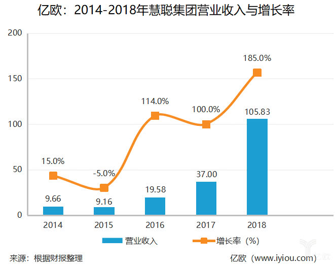 To B时代，被淘宝干趴的慧聪网终于要翻身了吗？