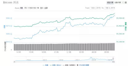 Facebook一出手！支付系统大变革:加密货币要来了