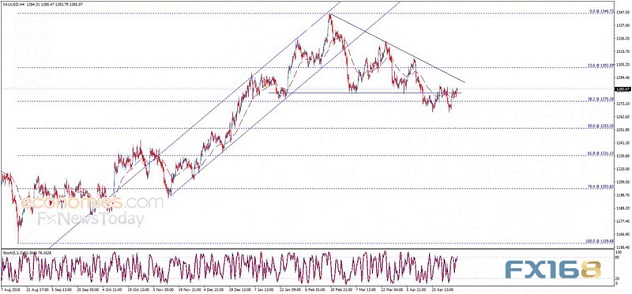 伊朗方面刚刚传来最新消息 黄金、欧元、英镑、日元和澳元最新日内交易分析