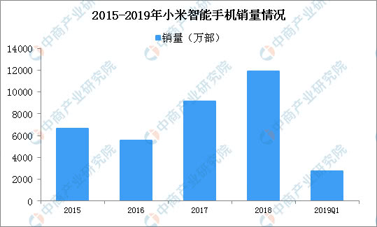 雷军穿印度传统服饰出席印度活动 小米手机在印度市场成绩如何？