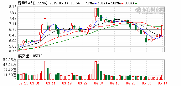 区块链板块维持活跃 辉煌科技、御银股份等个股掀起涨停潮