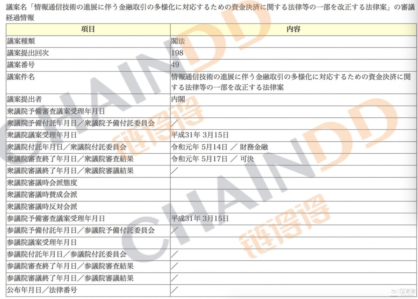 【链得得独家】日本再次修订《新资金决算法案》，预计明年执