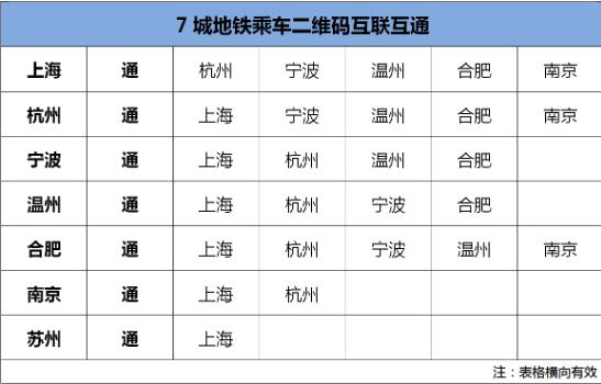 长三角一体化新动向：沪浙两地将共建期现一体化油气交易市场