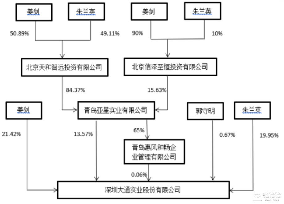 东一榔头西一棒槌，玩丢“区块链”的深大通还能扛几个跌停？