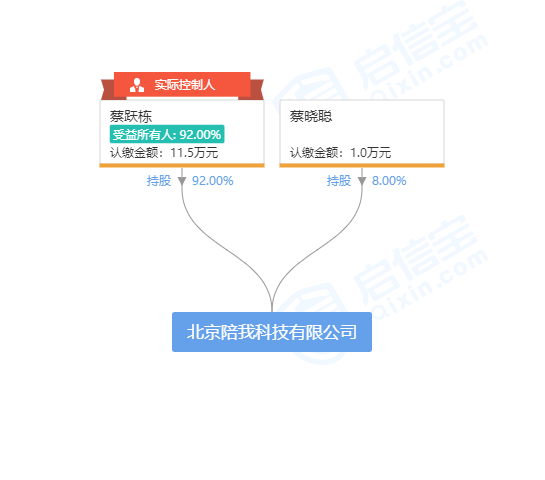 起底孙宇晨：90后“3000万拍下最高价巴菲特午宴”背后，左手区