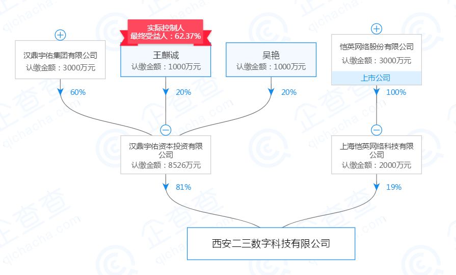 这家A股上市公司老板被抓！股票却涨停，区块链产品已宣告“凉